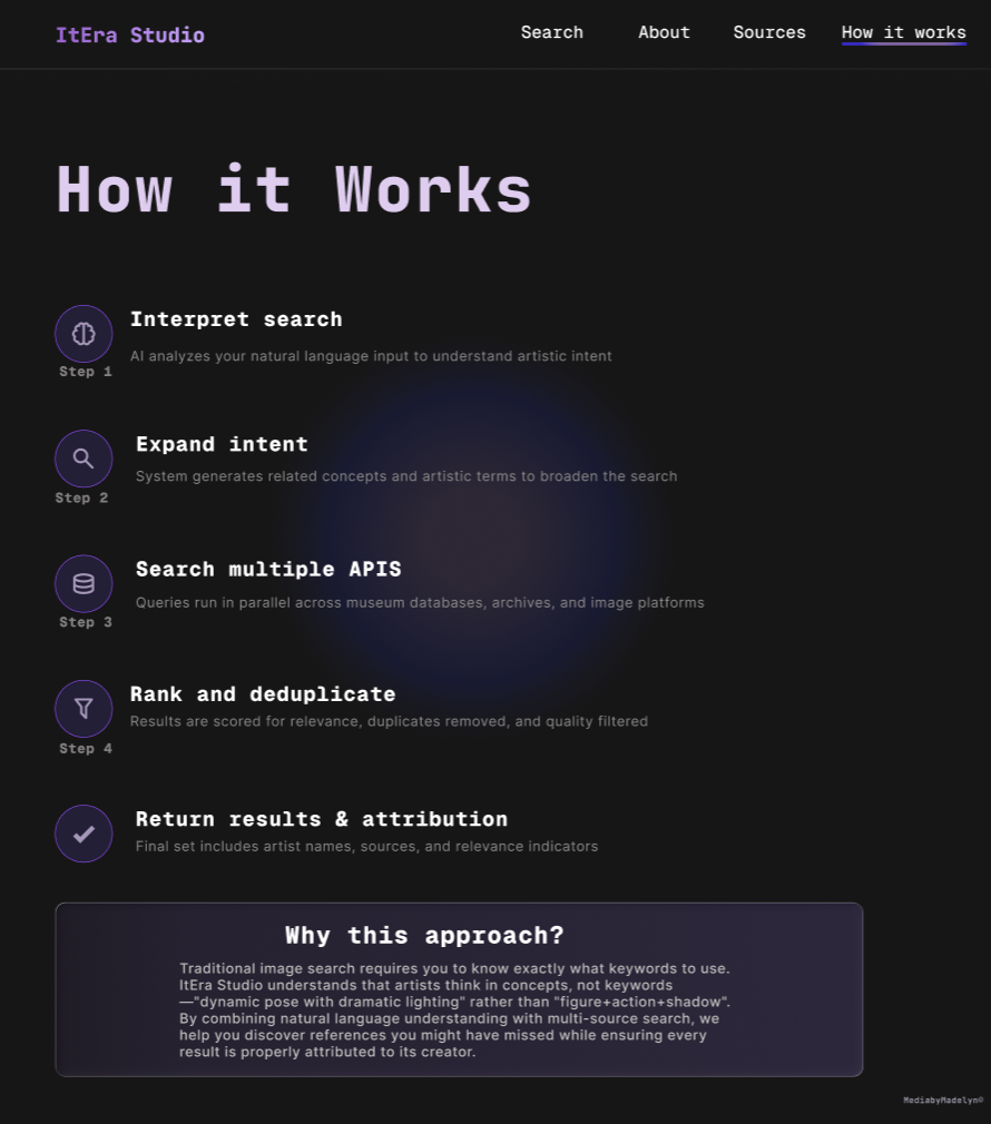 ItEra Studio how it works flow